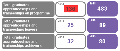 2016-03-15 16_45_26-QlikView x64 - [C__Users_sfatoux_Downloads_Reduced Data.qvw_].png